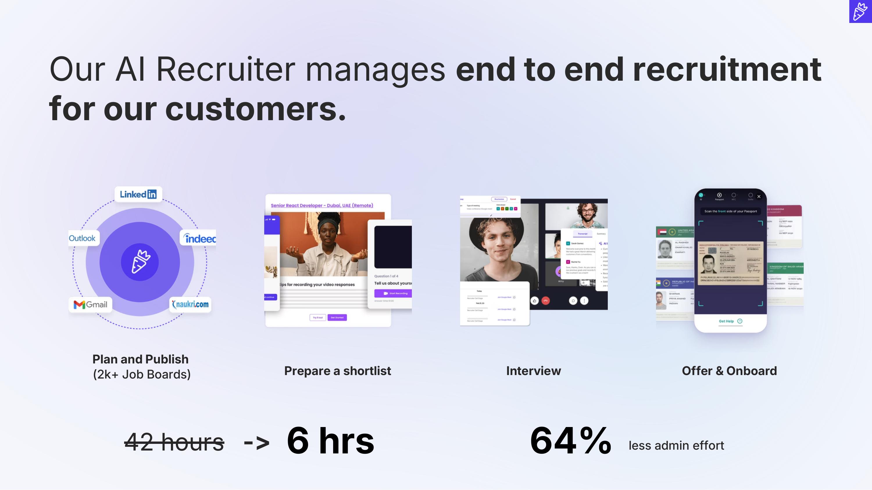 Product Today slide