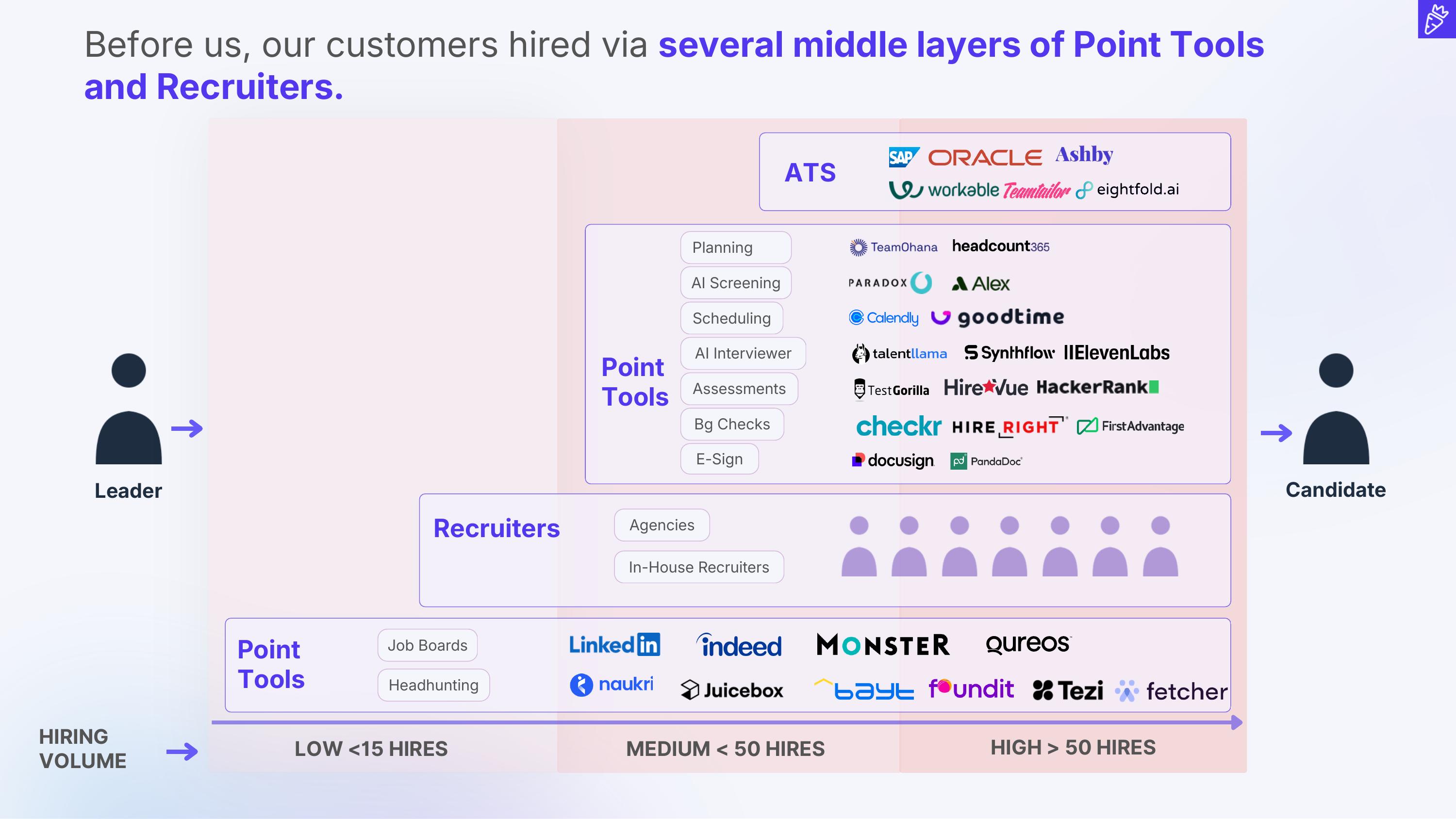 Product Today slide