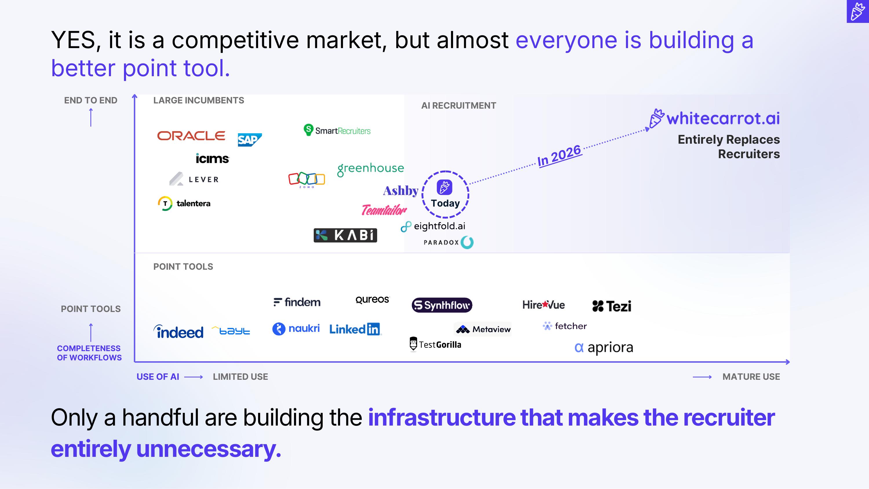 Competitive Landscape slide