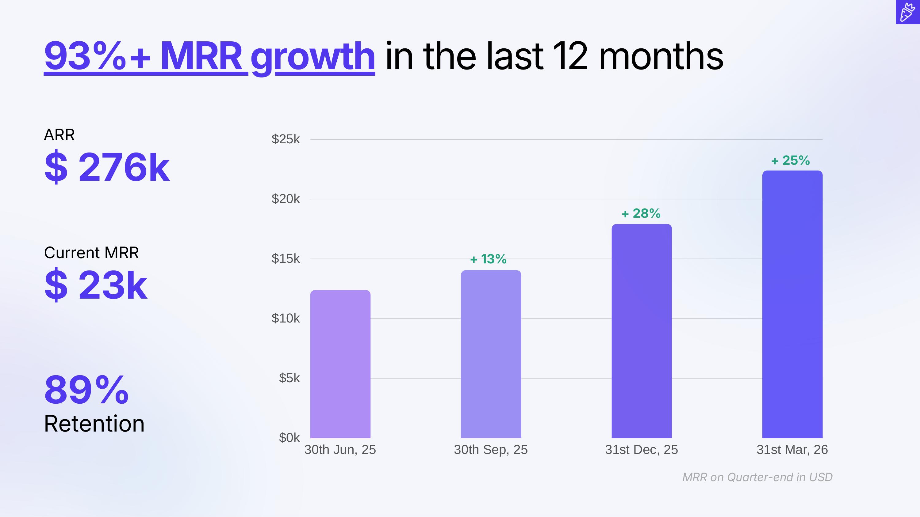 Go-To-Market & Growth slide