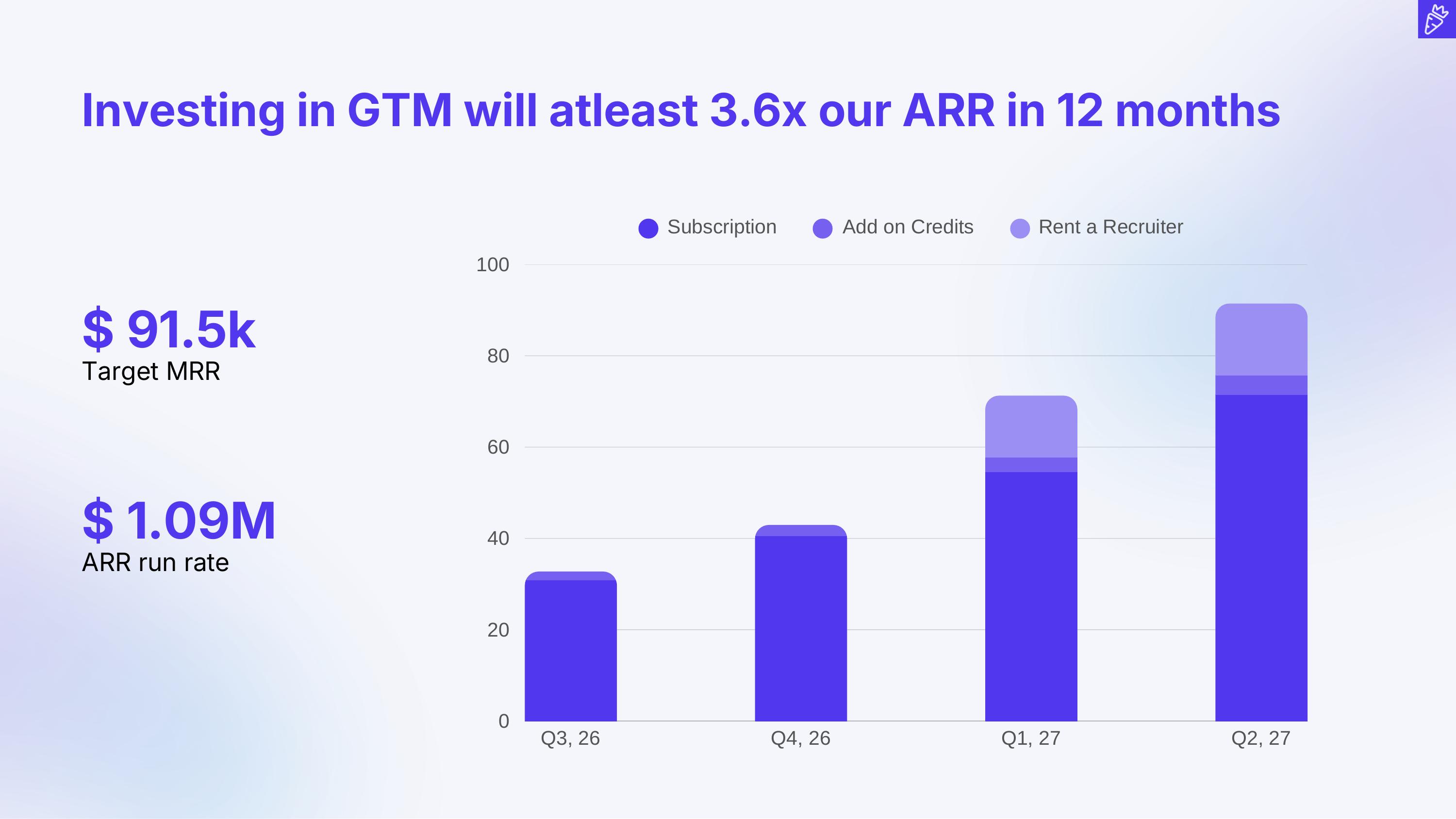 Go-To-Market & Growth slide