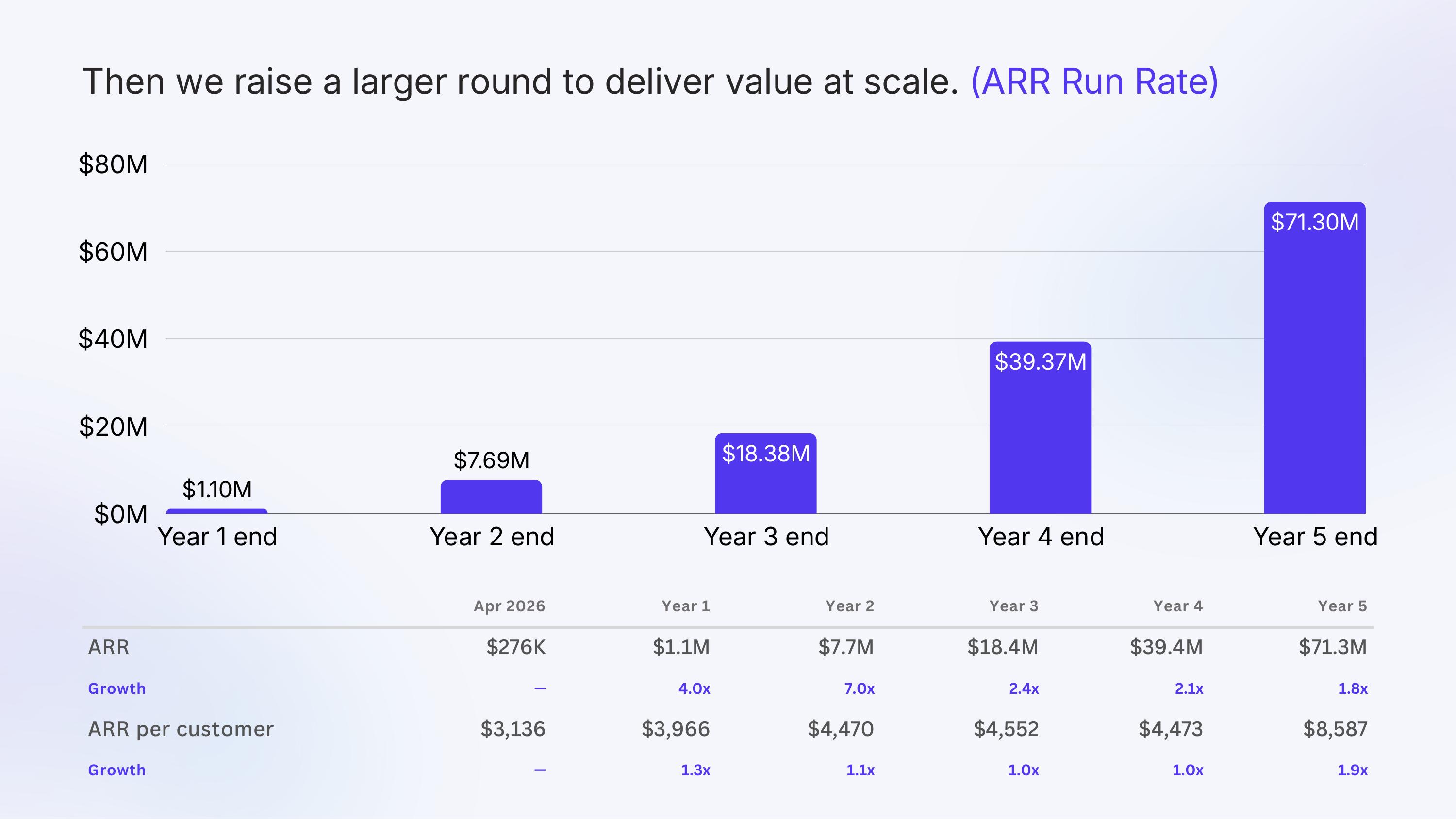 Go-To-Market & Growth slide
