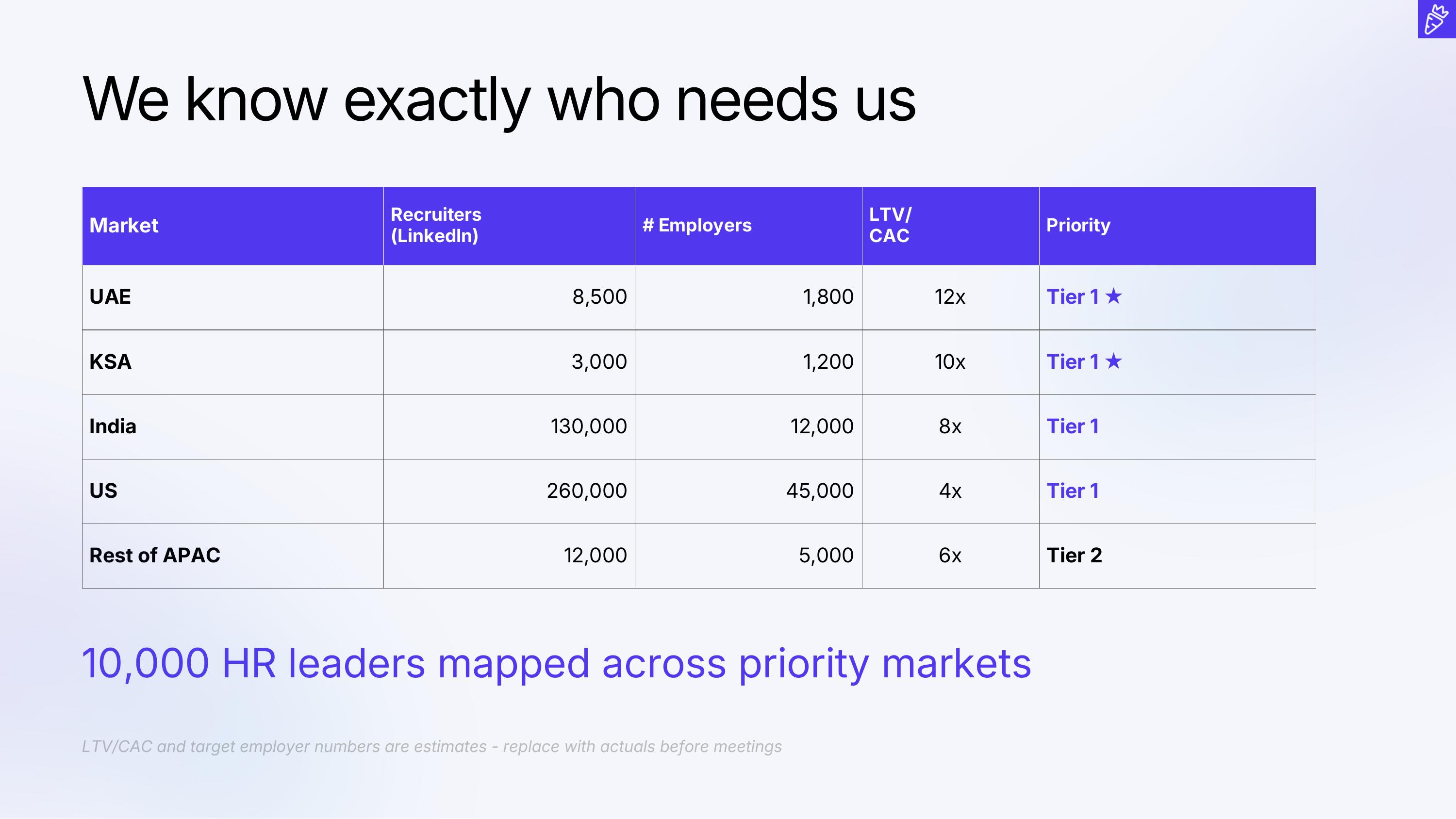 Go-To-Market & Growth slide