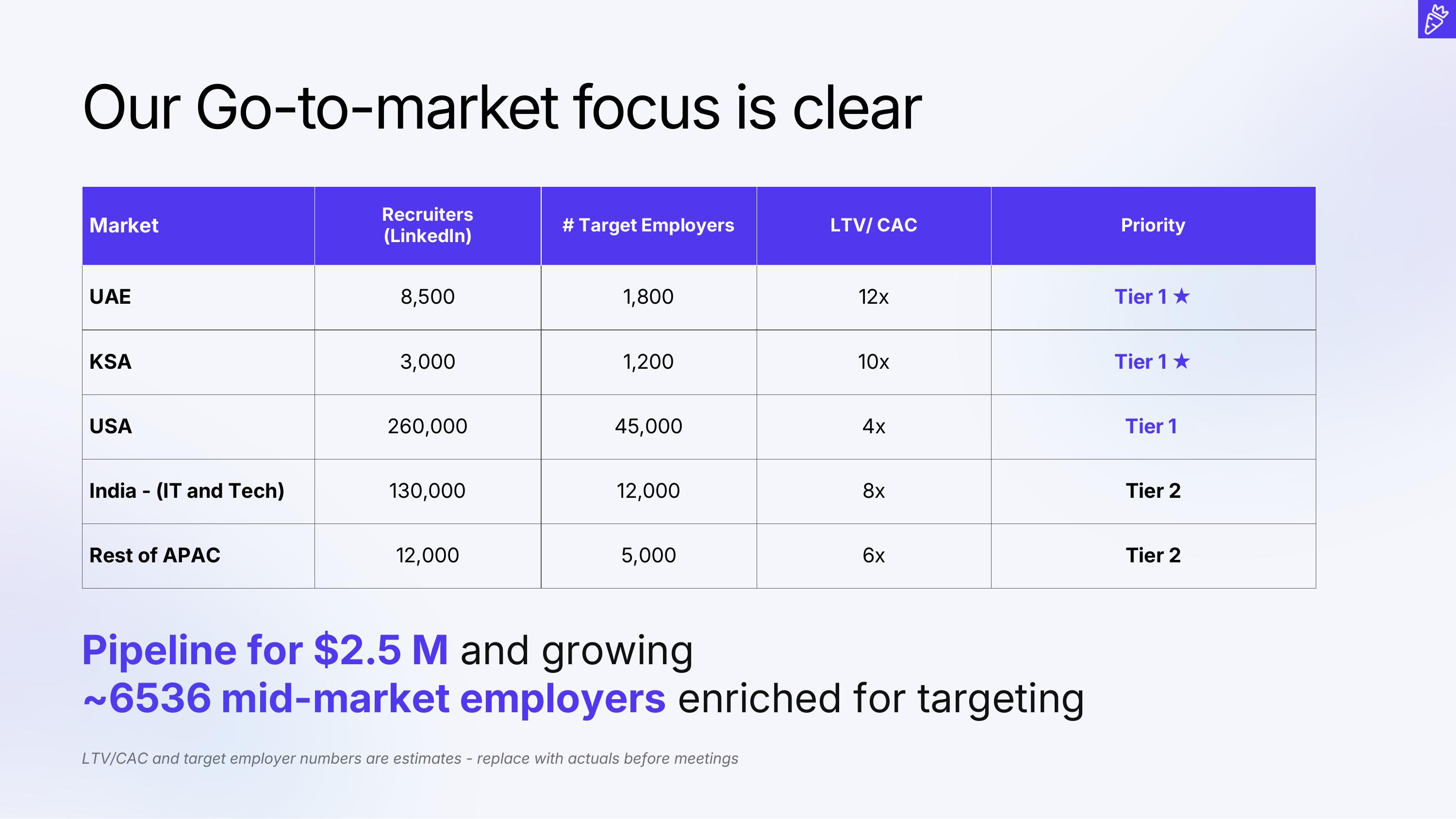 Projections slide